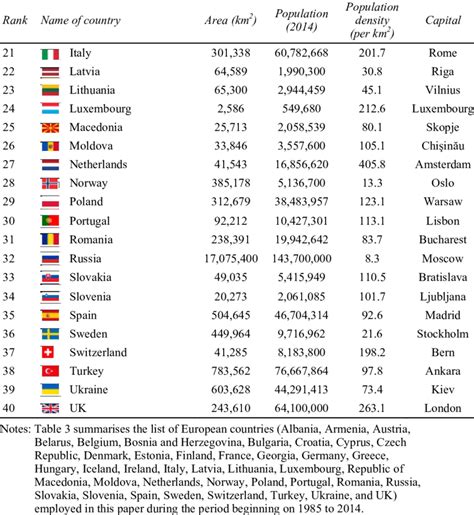 Green List Countries Europe : European Public Sector Award 2019 - FAQs ...