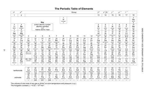 Periodic Table 2023-2024