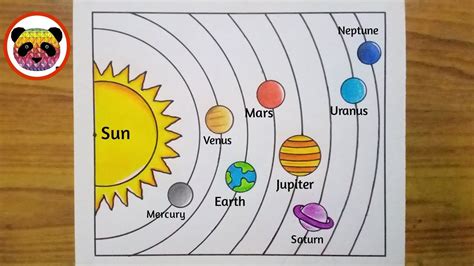 Solar System Drawing / How to Draw Solar System / Solar System Planets ...