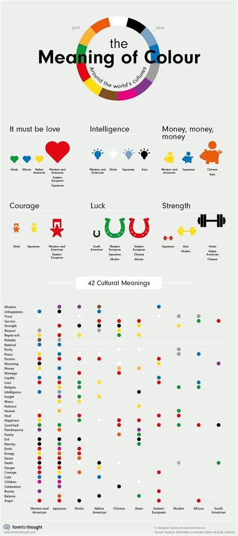 The Meaning of Colour Around the World's Cultures : r/coolguides