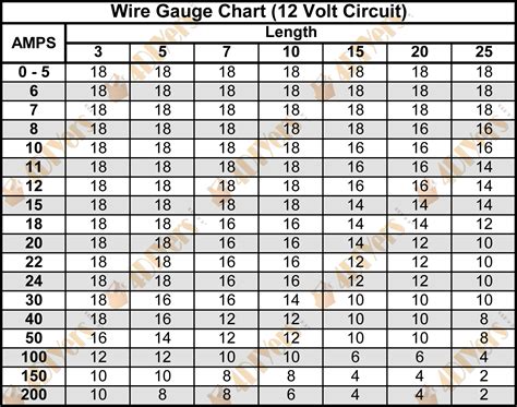 Wire Gauge Amperage Rating