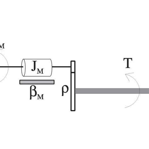 Servomechanism model Table 1. Model parameters | Download Scientific ...