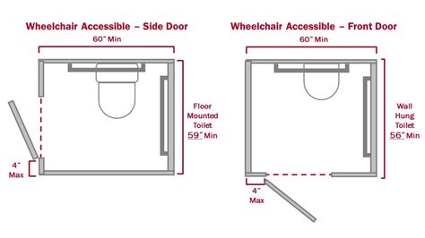 Ada Bathroom Floor Plan Dimensions – Two Birds Home