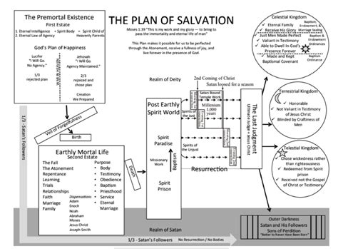 Staying Plumb In The Gospel: The Scriptures Teach About The Atonement of Jesus Christ | Plan of ...