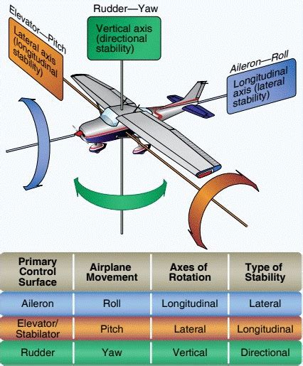 Everything You Need To Know About Ailerons - Pilot Institute