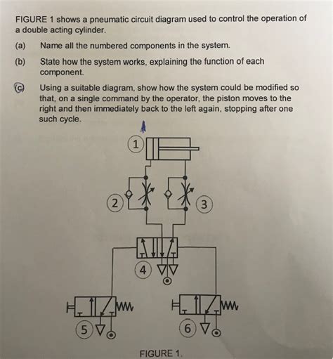 Solved FIGURE 1 shows a pneumatic circuit diagram used to | Chegg.com