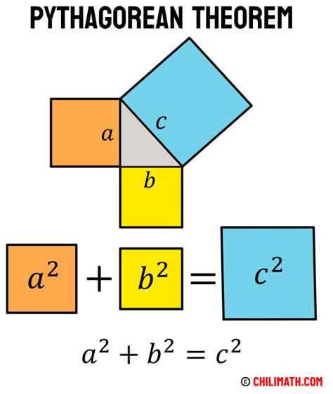 Pythagorean Theorem | atelier-yuwa.ciao.jp