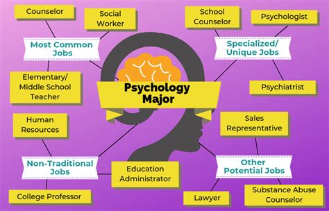 √ Best Universities To Get A Psychology Degree - Navy Docs