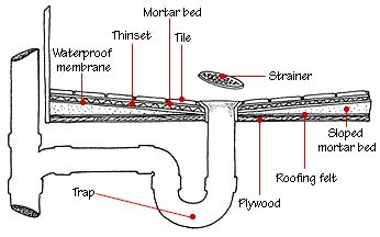 Does a Bathtub Need a Vent? Learn Here - Kitchen Bed & Bath