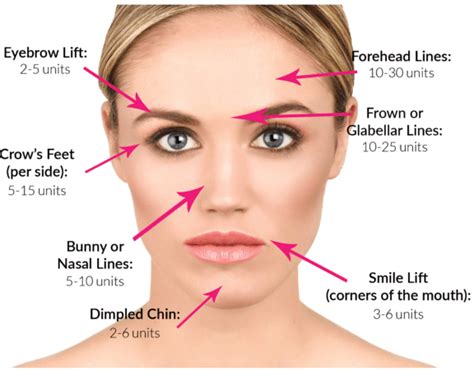 Eyebrow lift Botox cost | Botox treatment | Womanishs