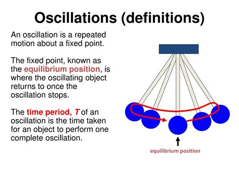 PPT - 4.1c Further Mechanics SHM & Oscillations PowerPoint Presentation - ID:2194410