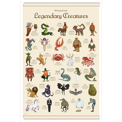 Legendary Creatures – Wall Encyclopedia