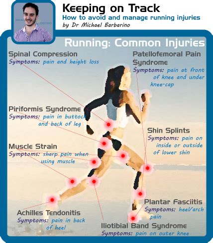 Free Dieting: Piriformis Syndrome Running