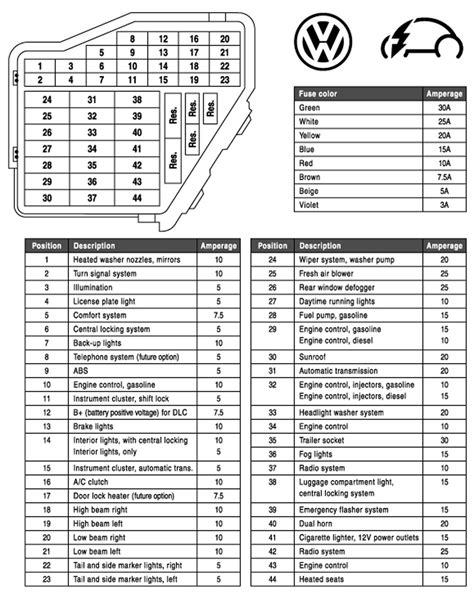 Vw 2015 Fuse Box Diagram