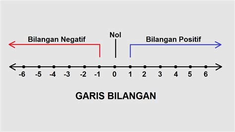 6 Cara Untuk Menggunakan Garis Bilangan Wikitalkie – NBKomputer