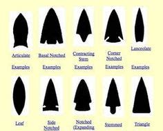 How to Identify Arrowheads thumbnail Native American Cherokee, Native ...