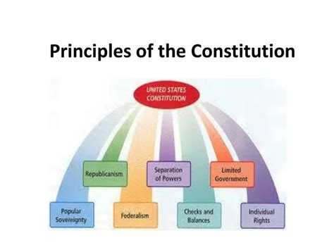 PPT - Principles of the Constitution PowerPoint Presentation, free download - ID:4083144