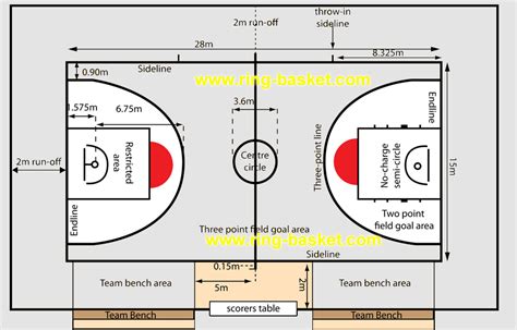 Ukuran Lapangan Bola Basket dan Gambar Lapangan Basket