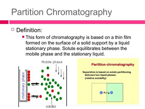 Partition chromatographyfinal