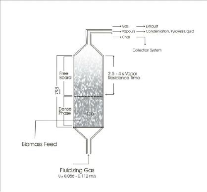 bubbling fluidized bed reactor design - hdcarwallpaperspc