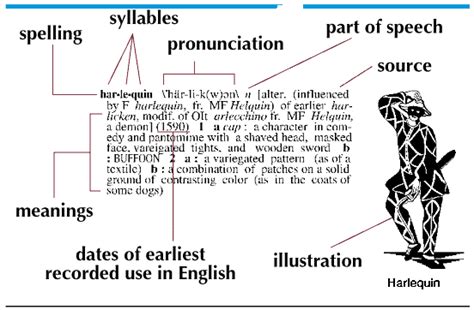 Dictionary - Lexicography, Etymologies, Definitions | Britannica