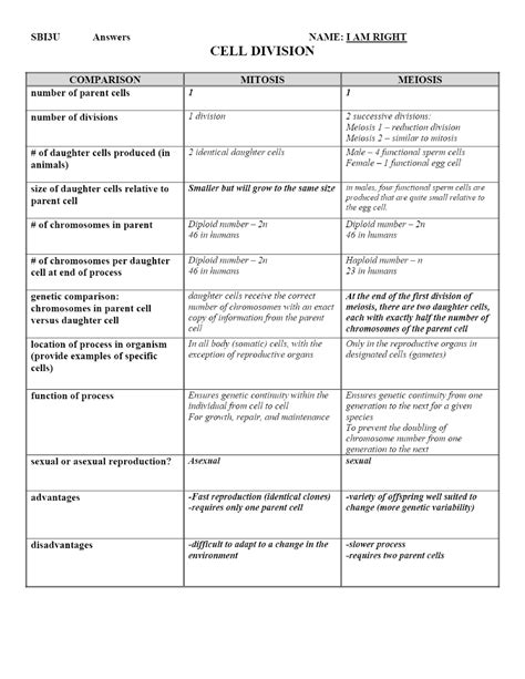 Meiosis Vs Mitosis Comparison Chart