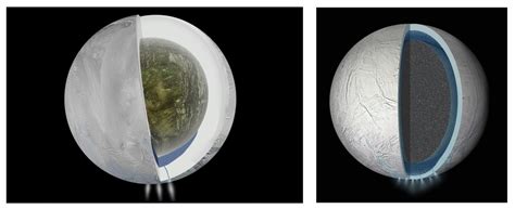 Geodynamics | The geodynamics of Enceladus: exotic and familiar