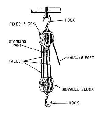 Block and Tackle