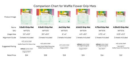 Waffle Flower 6.5x8.5 Grip Mat – Craftique