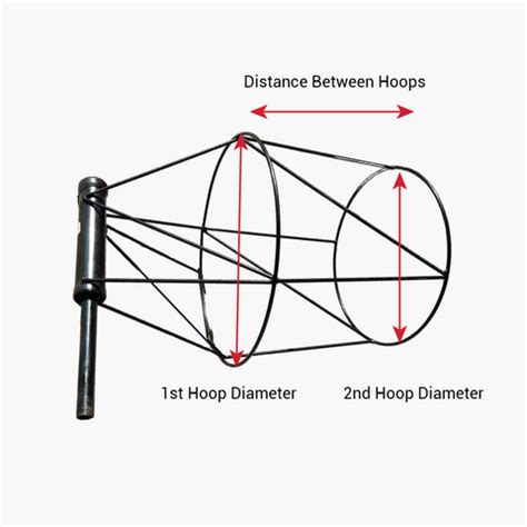 Windsock Sizing - How to Determine What You Need | The Custom Windsock ...