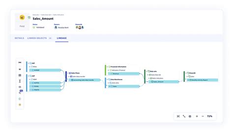 Data Lineage - DataGalaxy