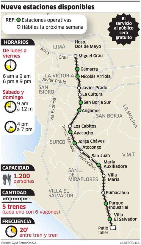 Paraderos del Tren Eléctrico [MAPA DE LAS ESTACIONES] www.metrodelima ...