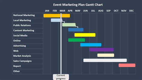 Event Gantt Chart Template