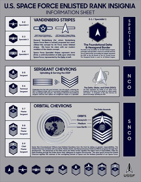 New Space Force enlisted insignias - Space Explored