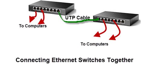 How to Extend a Home Network