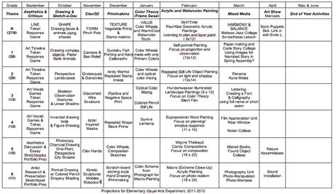 middle school curriculum template - Google Search | Curriculum mapping, Art curriculum planning ...