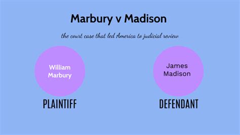 Supreme Court Case : Marbury v Madison by Trinity Faulkner on Prezi