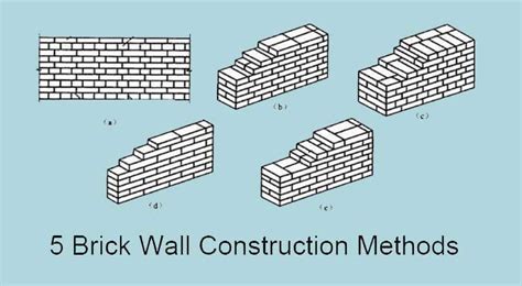 How To Bulid A Brick Wall | Standards & Quality & Procedure | M&C