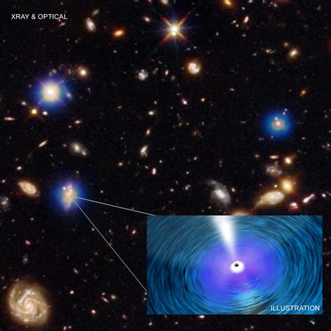 Chandra Shows Supermassive Black Holes Are Outgrowing Their Galaxies