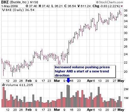 Understanding Stock Volume