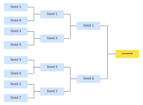 Tournament Brackets 101| Lucidchart