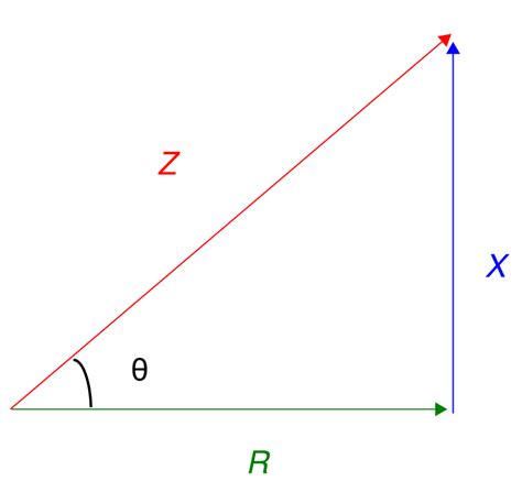 The Power Triangle