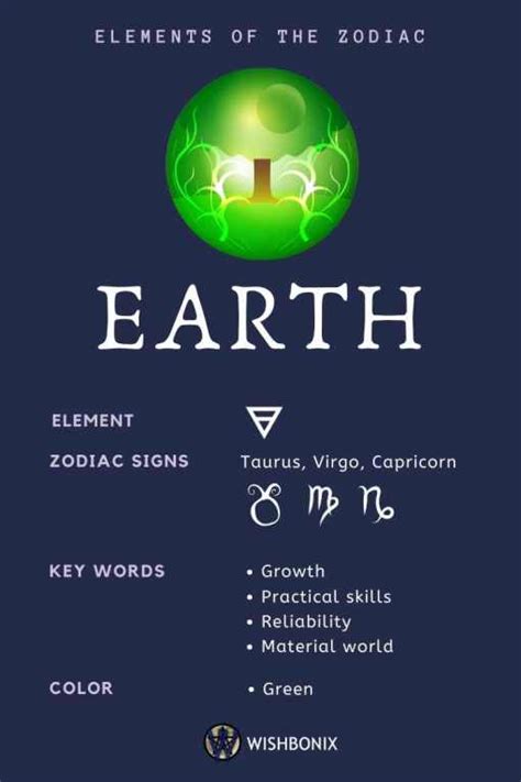 Elements of the Zodiac - Wishbonix