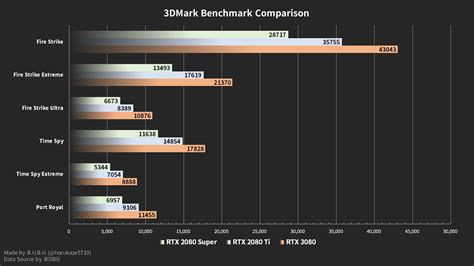 Graphics Card Benchmark Chart | jsandanski-strumica.edu.mk