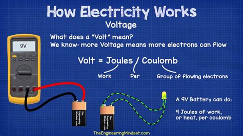 what is a volt joule coulomb - The Engineering Mindset