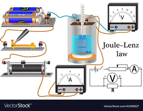 Physical experiment Royalty Free Vector Image - VectorStock