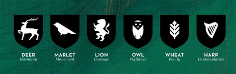 Coats Of Arms Symbols And What They Mean - Tradingbasis