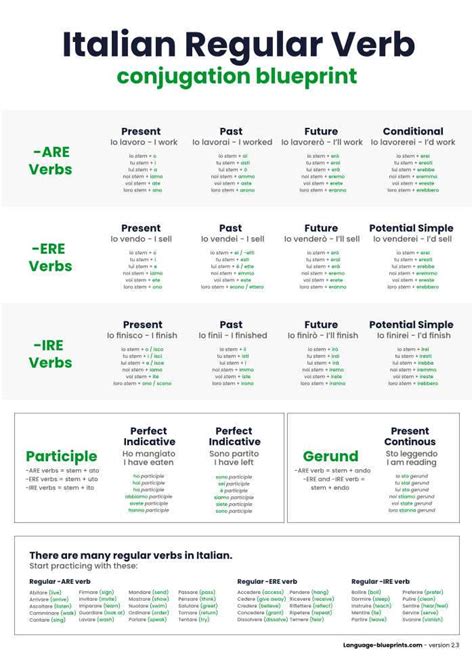 Italian conjugation chart - PDF for Italian verb conjugation