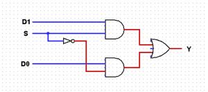 Verilog code for 2:1 Multiplexer (MUX) - All modeling styles