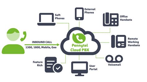 Why you need to move your workforce to a cloud-based phone system ...